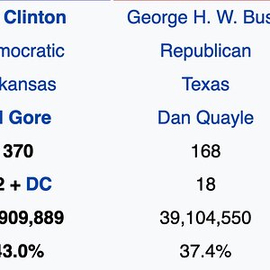 USA 1992 presidential election.jpg