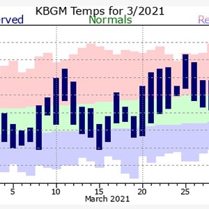 March 2021 rollercoaster temps.jpg