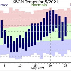 regional climate for May - southern tier of NYS.jpg