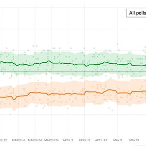 snap Biden popularity thru 5:2021.jpg