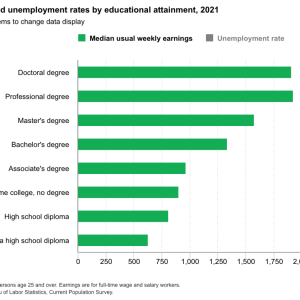 earnings-and-unemploymen.png