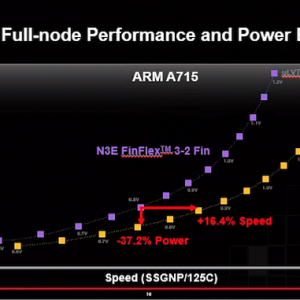 tsmc-n2-symposium-2023-2_575px.png