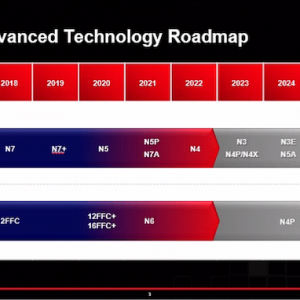 tsmc-n2-symposium-2023-3_575px.png