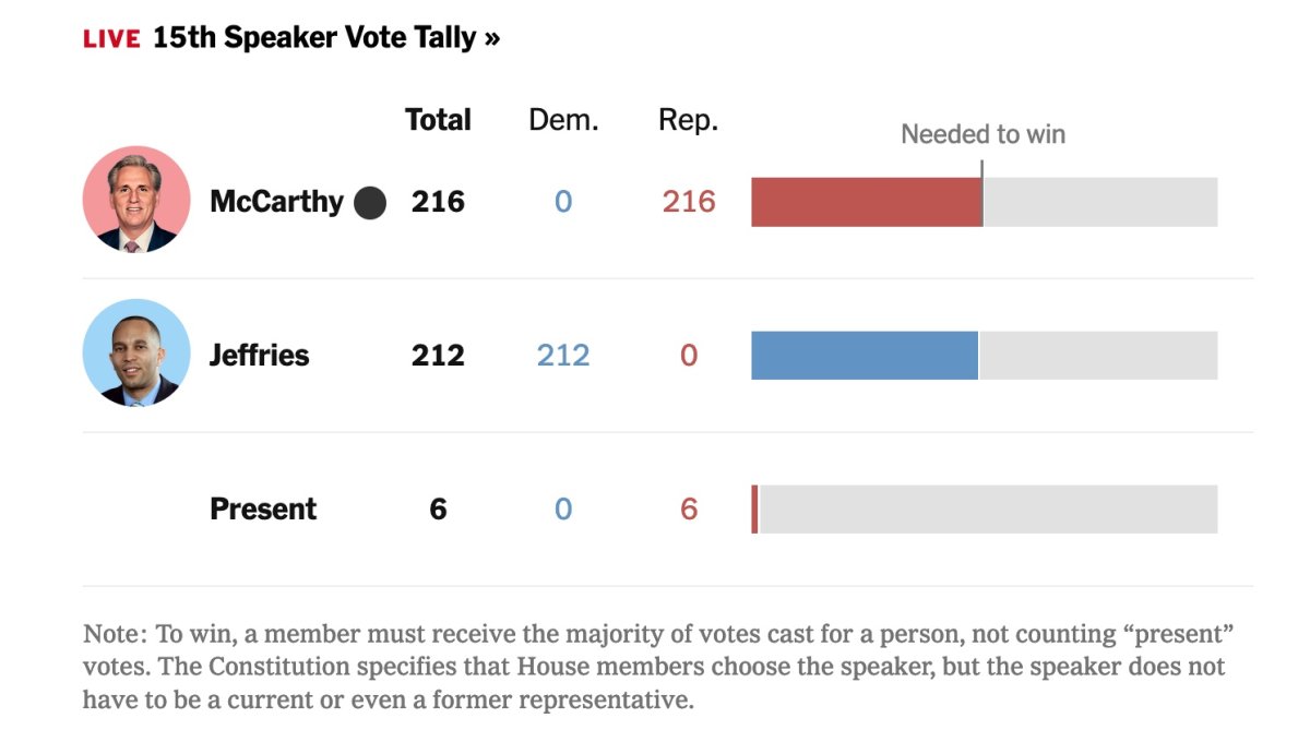 15th ballot hatches a Speaker.jpg