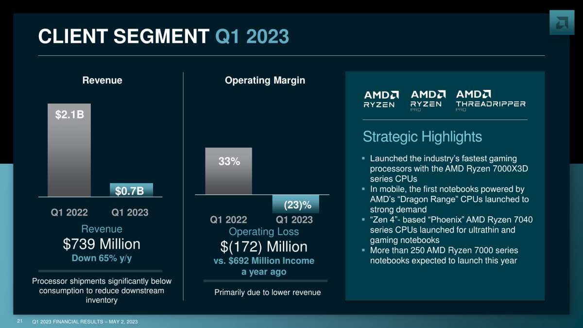 AMD Q1-23 Earnings Slides_21.png