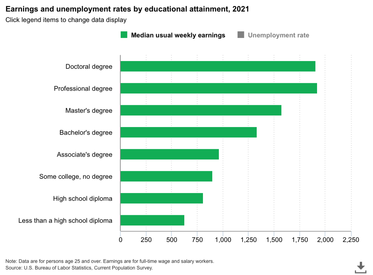 earnings-and-unemploymen.png