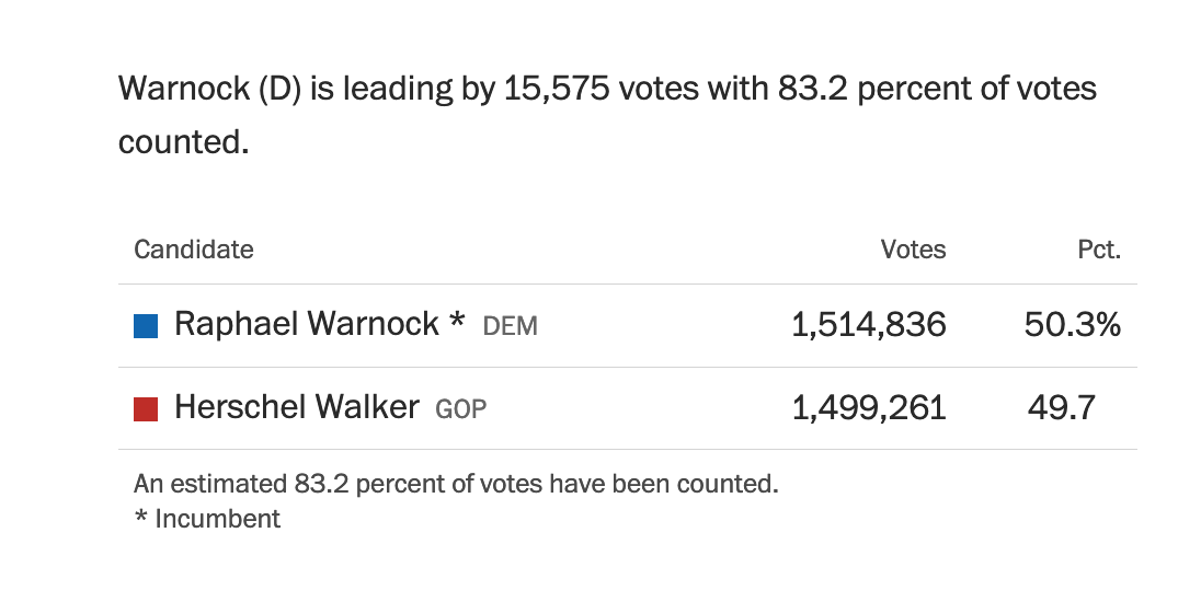 GA runoff at 10pm.png