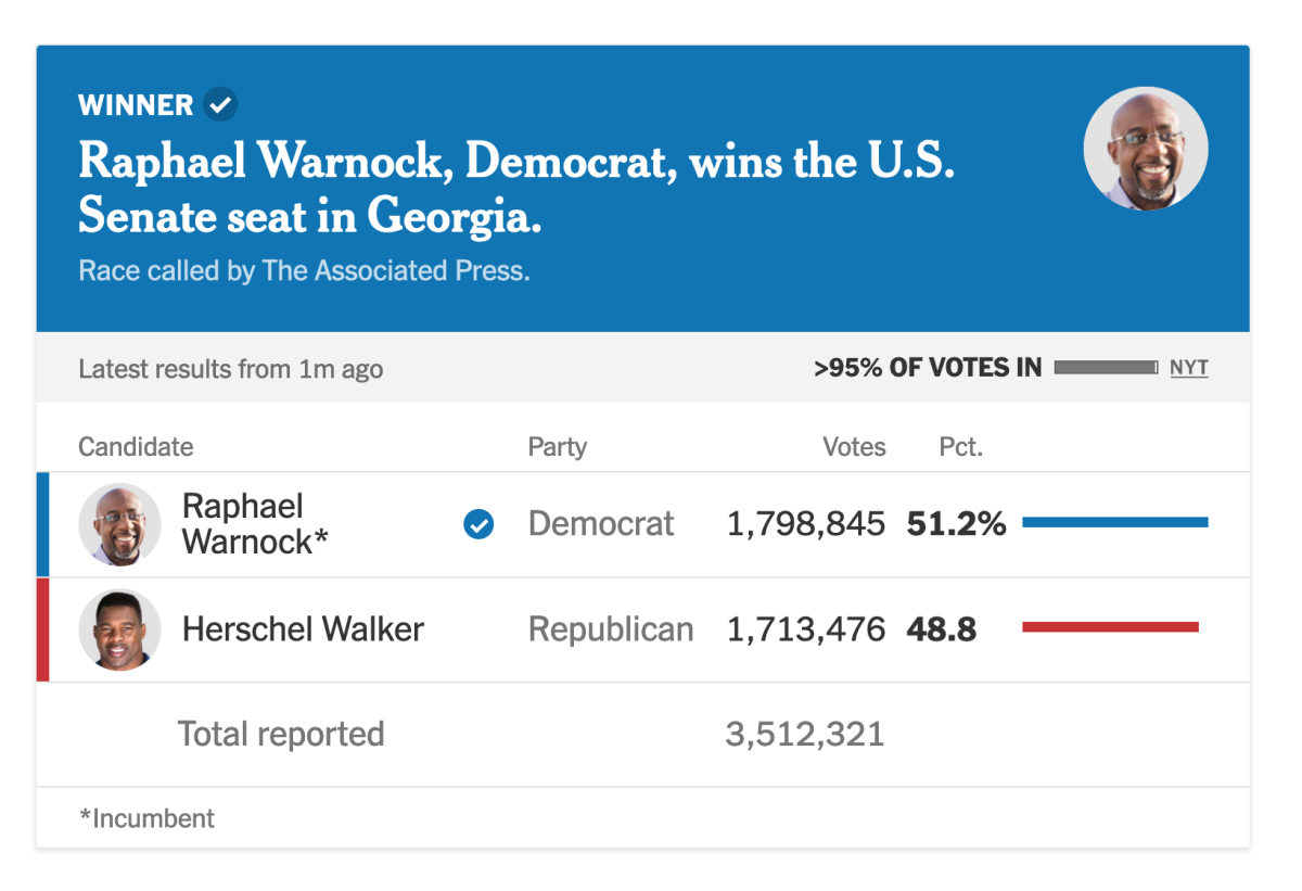 GA runoff at nearly midnight.png