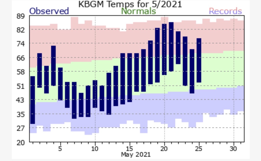 regional climate for May - southern tier of NYS.jpg