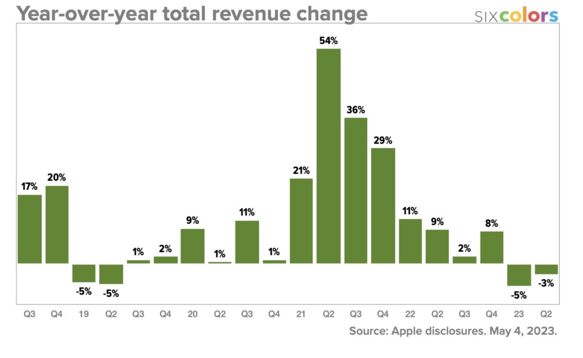 revenueyoy.jpg