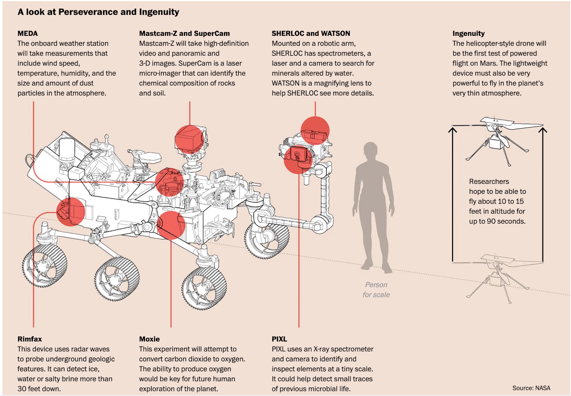 schematic - Perseverance  Mars rover.jpg