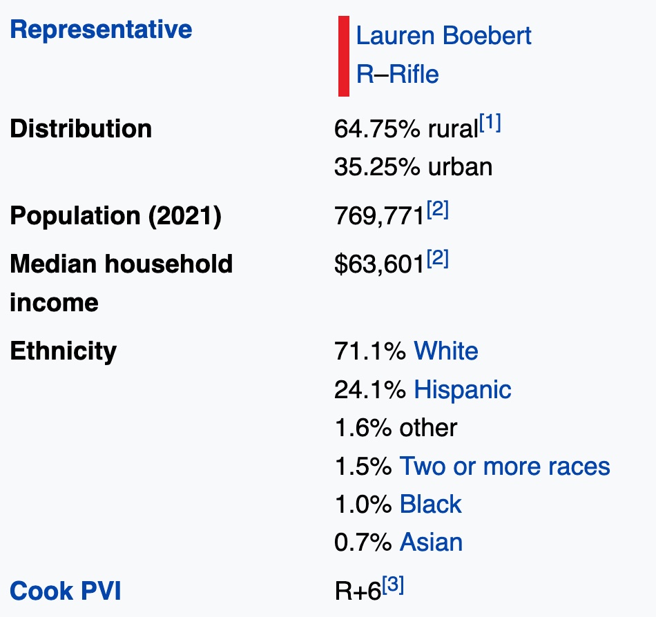 Snapshot CO-3 district demographics.jpg