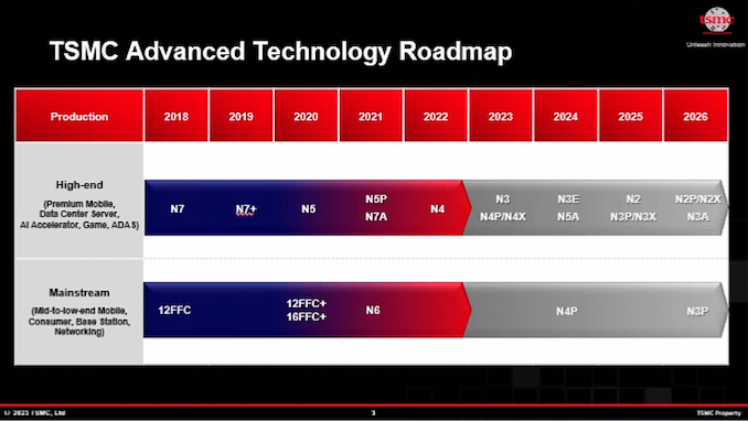 tsmc-n2-symposium-2023-3_575px.png