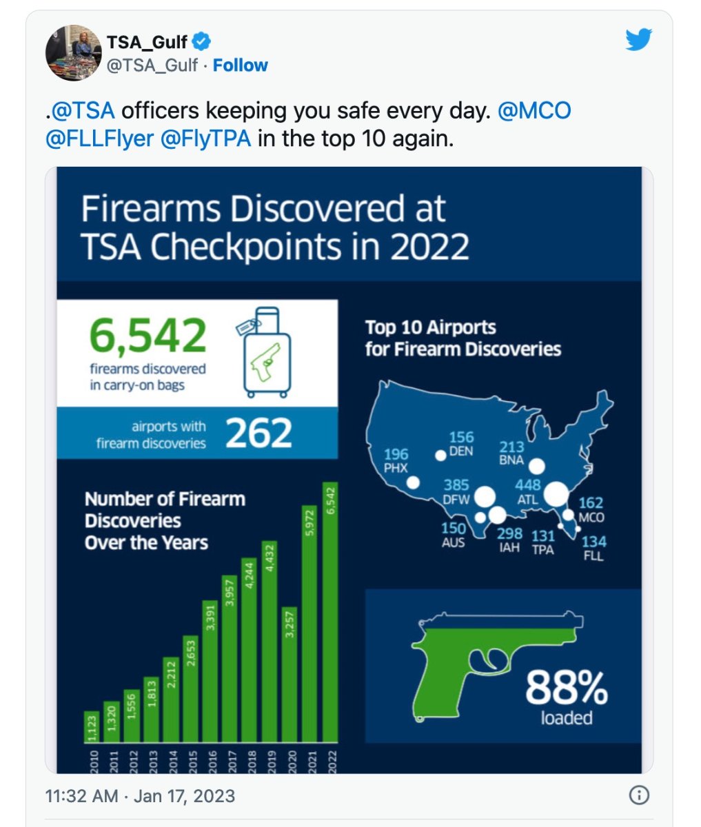 tweet from the TSA re guns detected in carry-on luggage.jpg