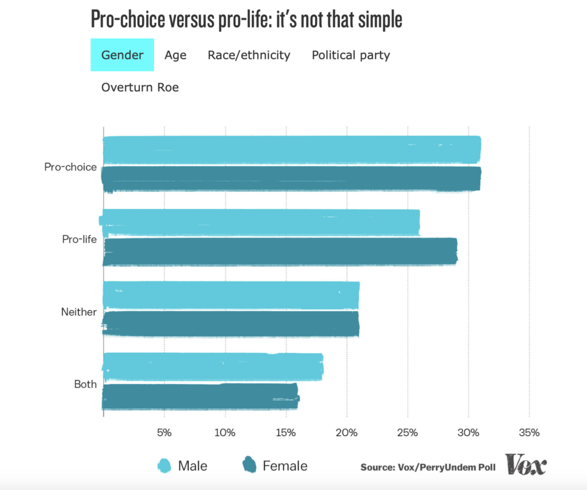 Vox poll.png